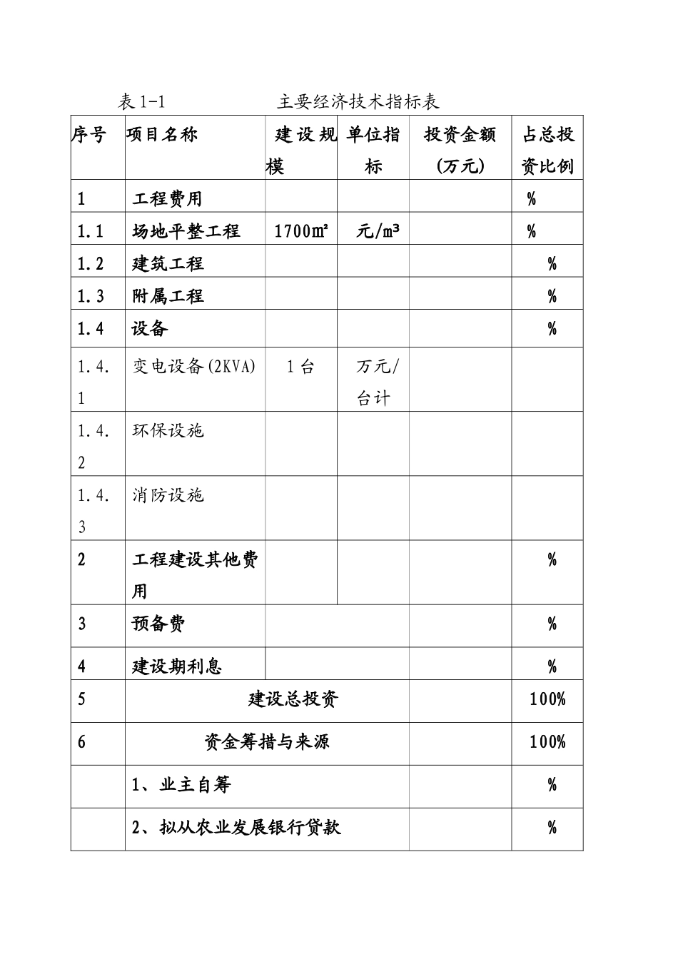 秦皇岛市昌黎县农贸市场建设项目可行性研究报告_第3页