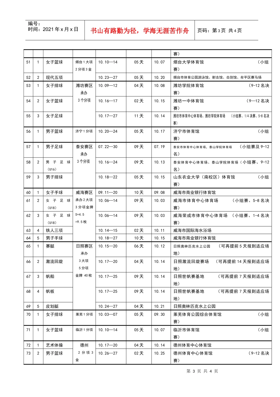 第十一届全国运动会各项目竞赛时间地点_第3页