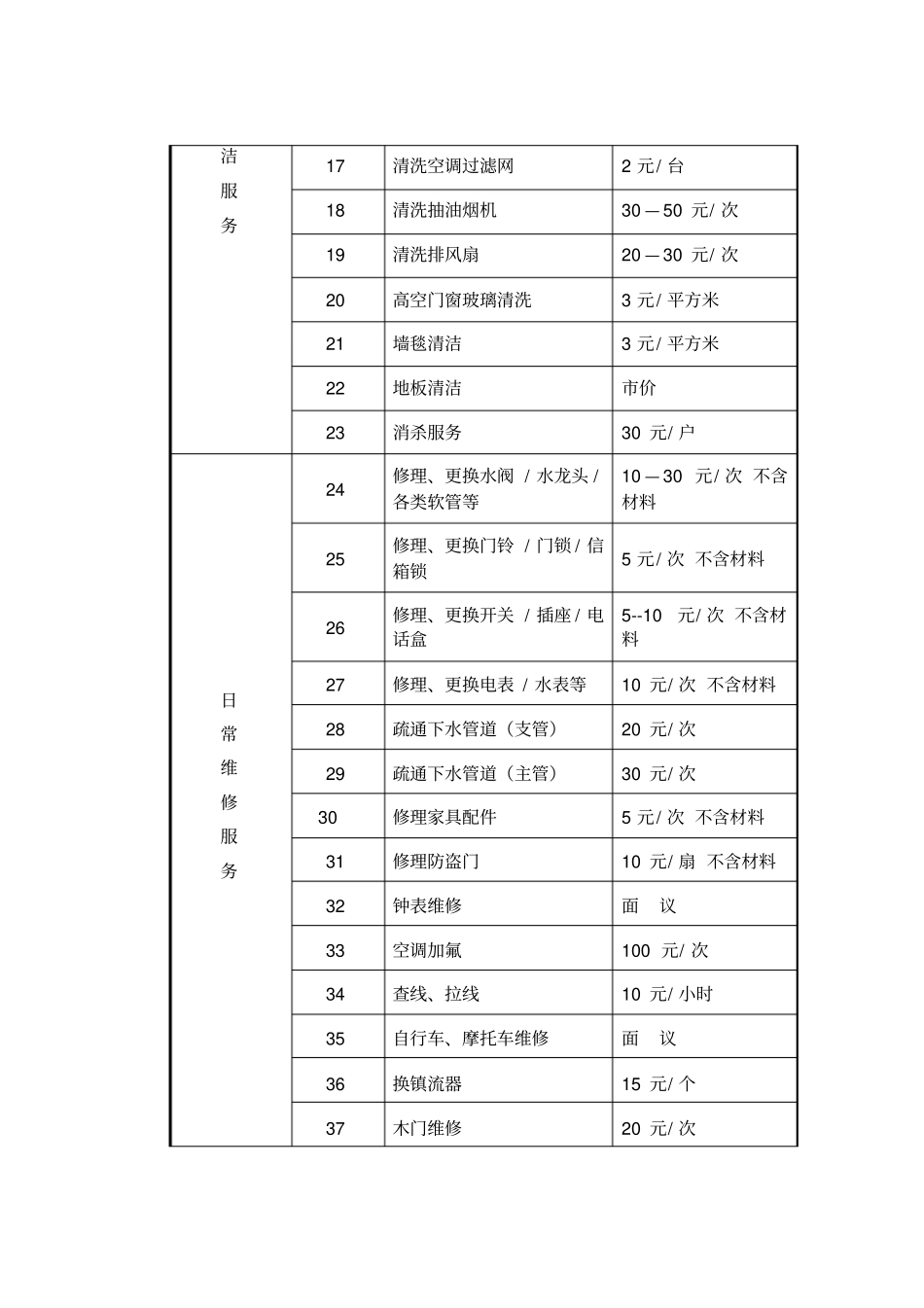 商务服务与增值服务_第3页