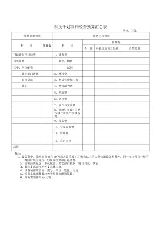 科技计划项目经费预算汇总表