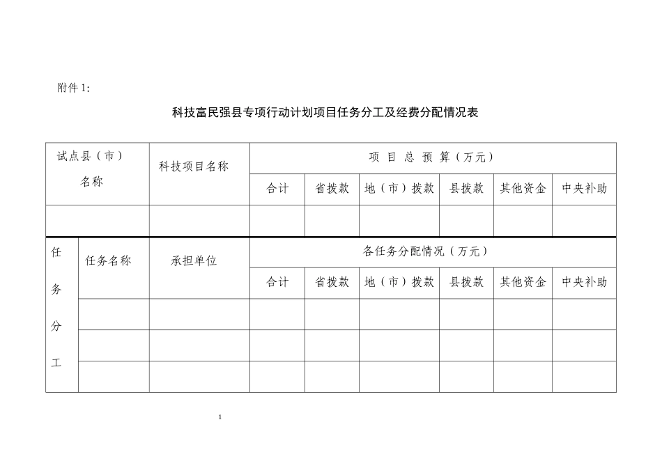 科技富民强县专项行动计划项目任务分工及经费分配情况_第1页