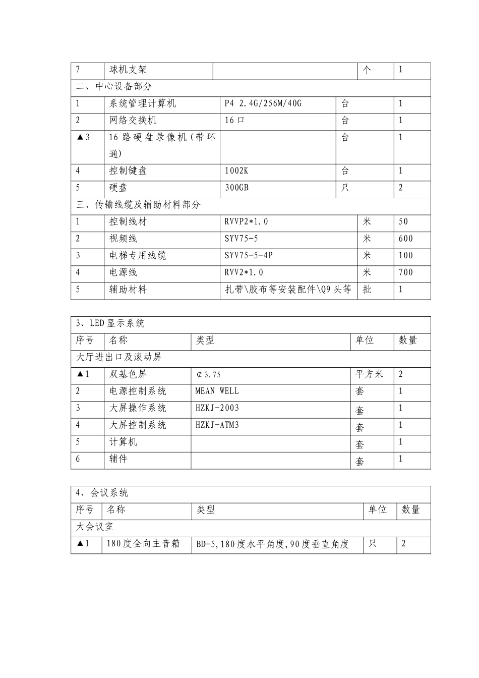 第三章招标货物清单及技术要求_第2页