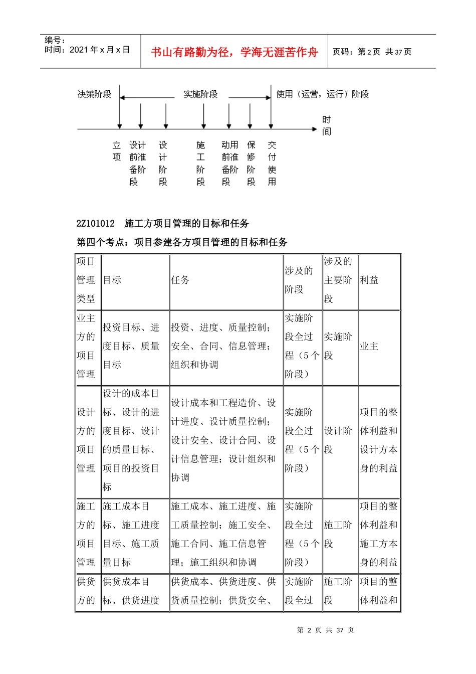 第一章施工管理_第2页