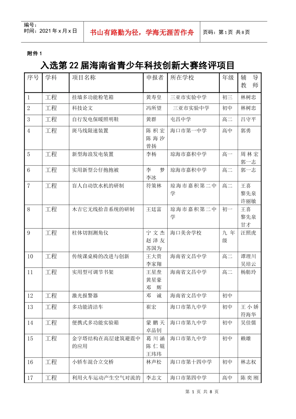 第十九届海南省青少年科技创新大赛项目评审表_第1页