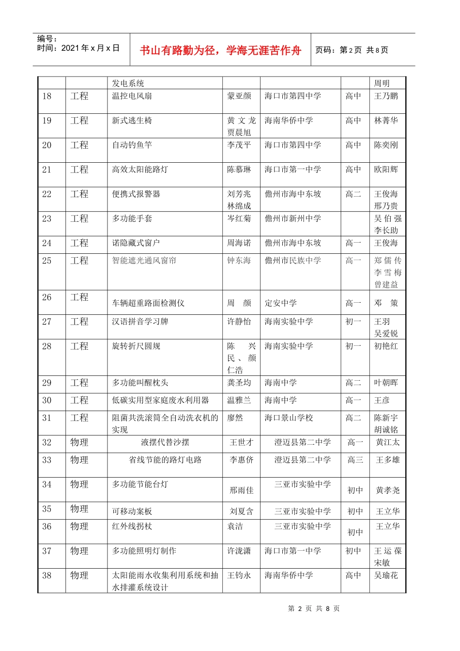 第十九届海南省青少年科技创新大赛项目评审表_第2页