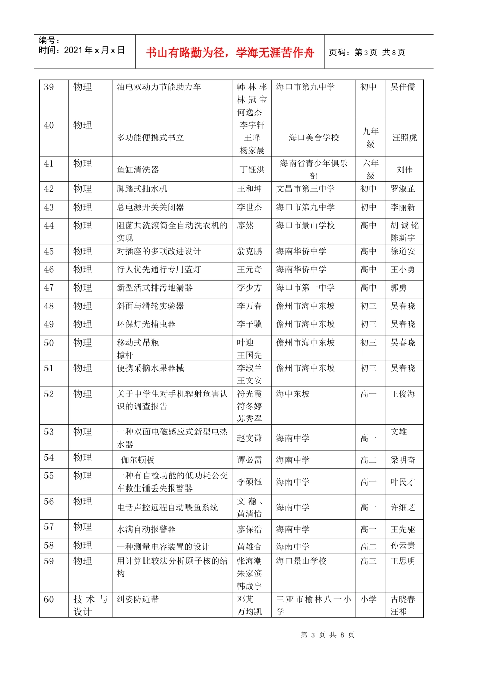 第十九届海南省青少年科技创新大赛项目评审表_第3页