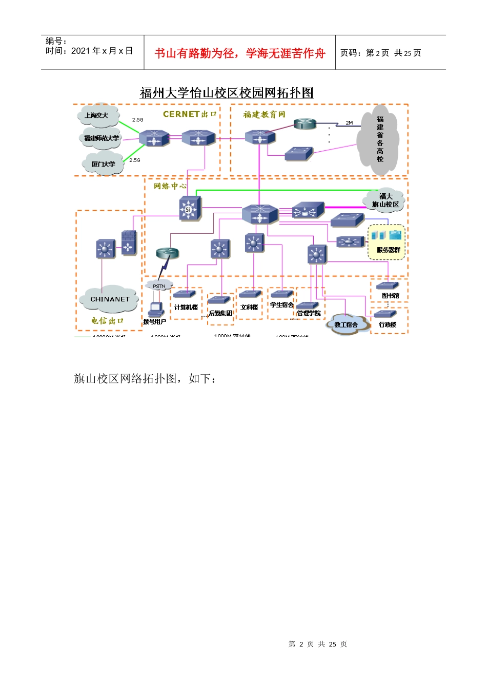 福大新区校园网使用手册(草拟版)by_管理员_第2页