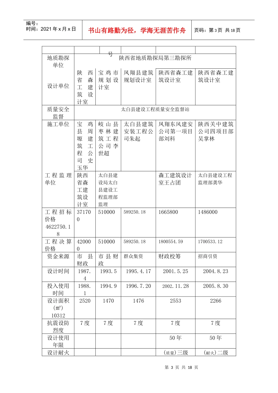 第十一 学校发展_第3页