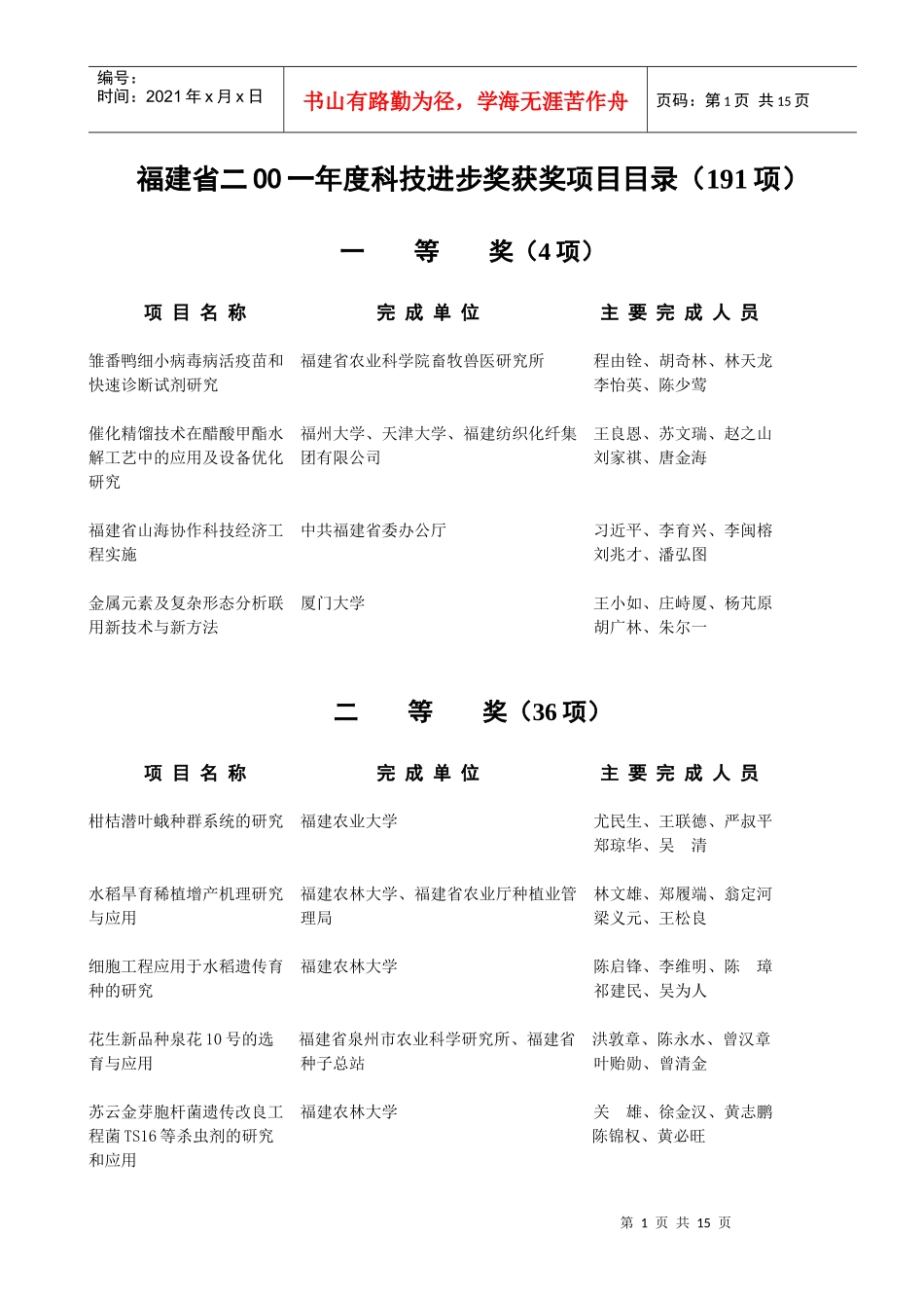 福建省二OO一年度科技进步奖获奖项目目录(191项)_第1页
