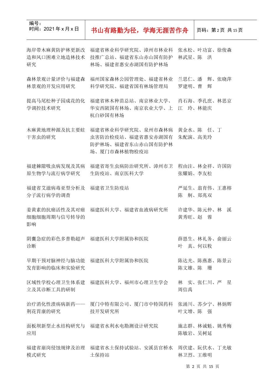 福建省二OO一年度科技进步奖获奖项目目录(191项)_第2页