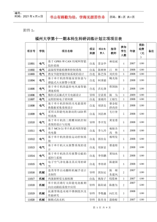福州大学第十一期本科生科研训练计划立项项目表