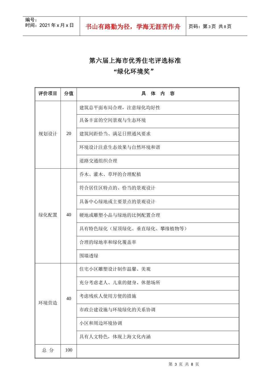 第四届“上海市优秀住宅”评选候选项目专家评分表_第3页