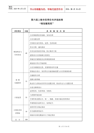 第四届“上海市优秀住宅”评选候选项目专家评分表