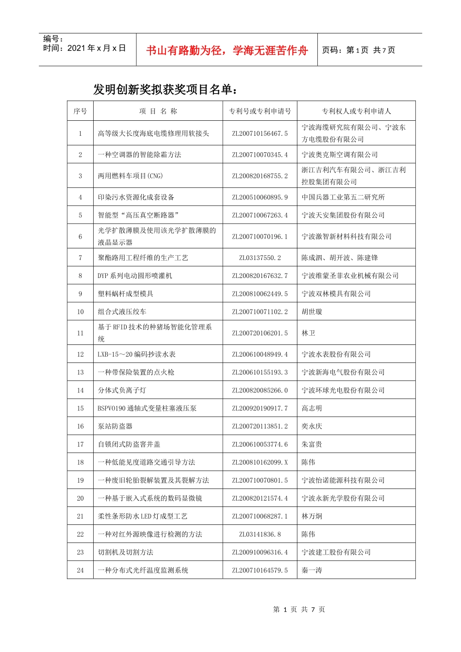 第六届宁波市发明创新大赛拟获奖项目-宁海科技网_第1页