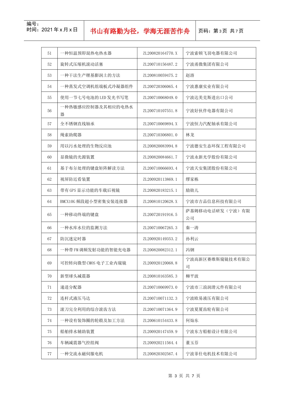 第六届宁波市发明创新大赛拟获奖项目-宁海科技网_第3页