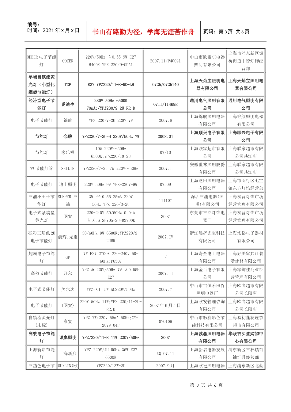 第2季度自镇流荧光灯产品质量专项监督抽查_第3页