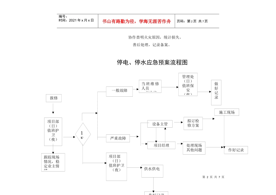 突发事件应急预案流程图_第2页