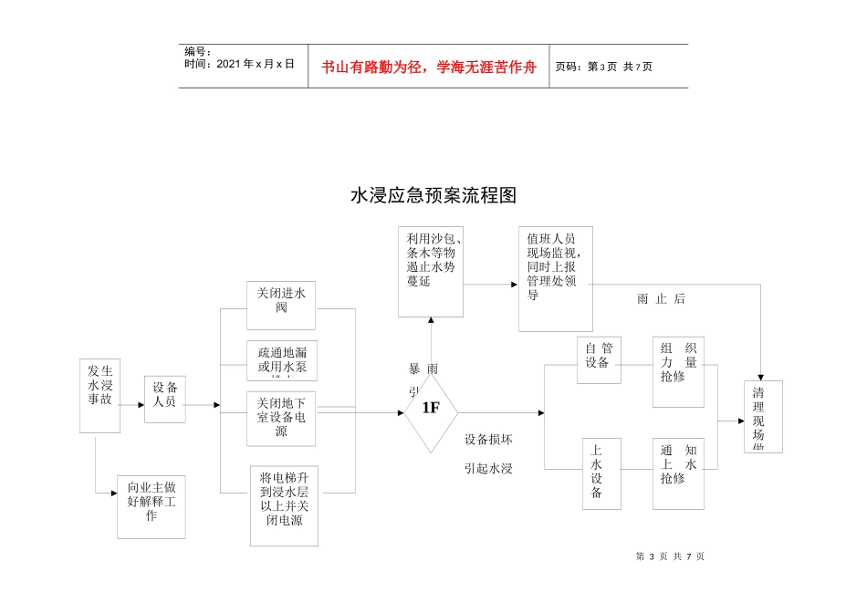 突发事件应急预案流程图_第3页