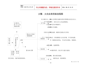 突发事件应急预案流程图