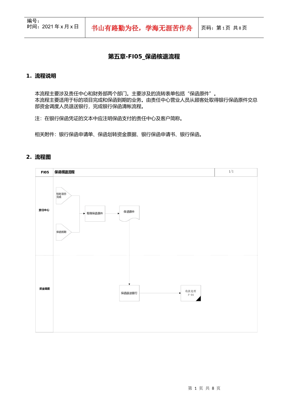 第五章-FI05_保函核退流程_第1页