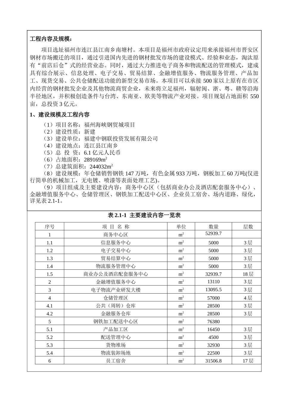 福州海峡钢贸城项目_第3页