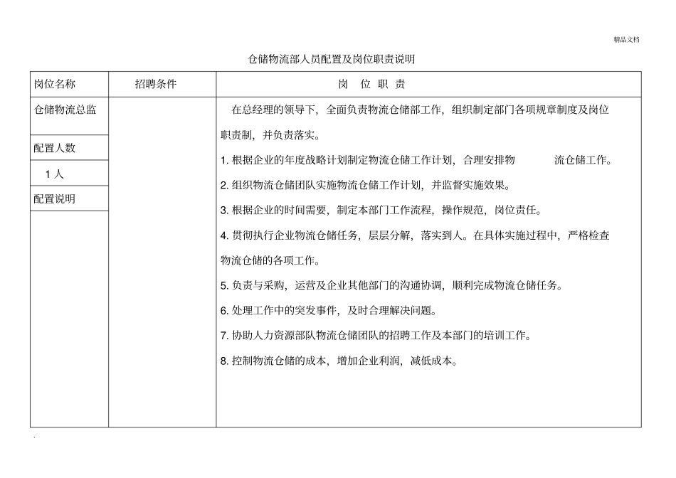 仓储物流部人员配置及岗位职责说明_第1页