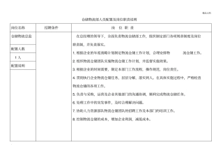 仓储物流部人员配置及岗位职责说明