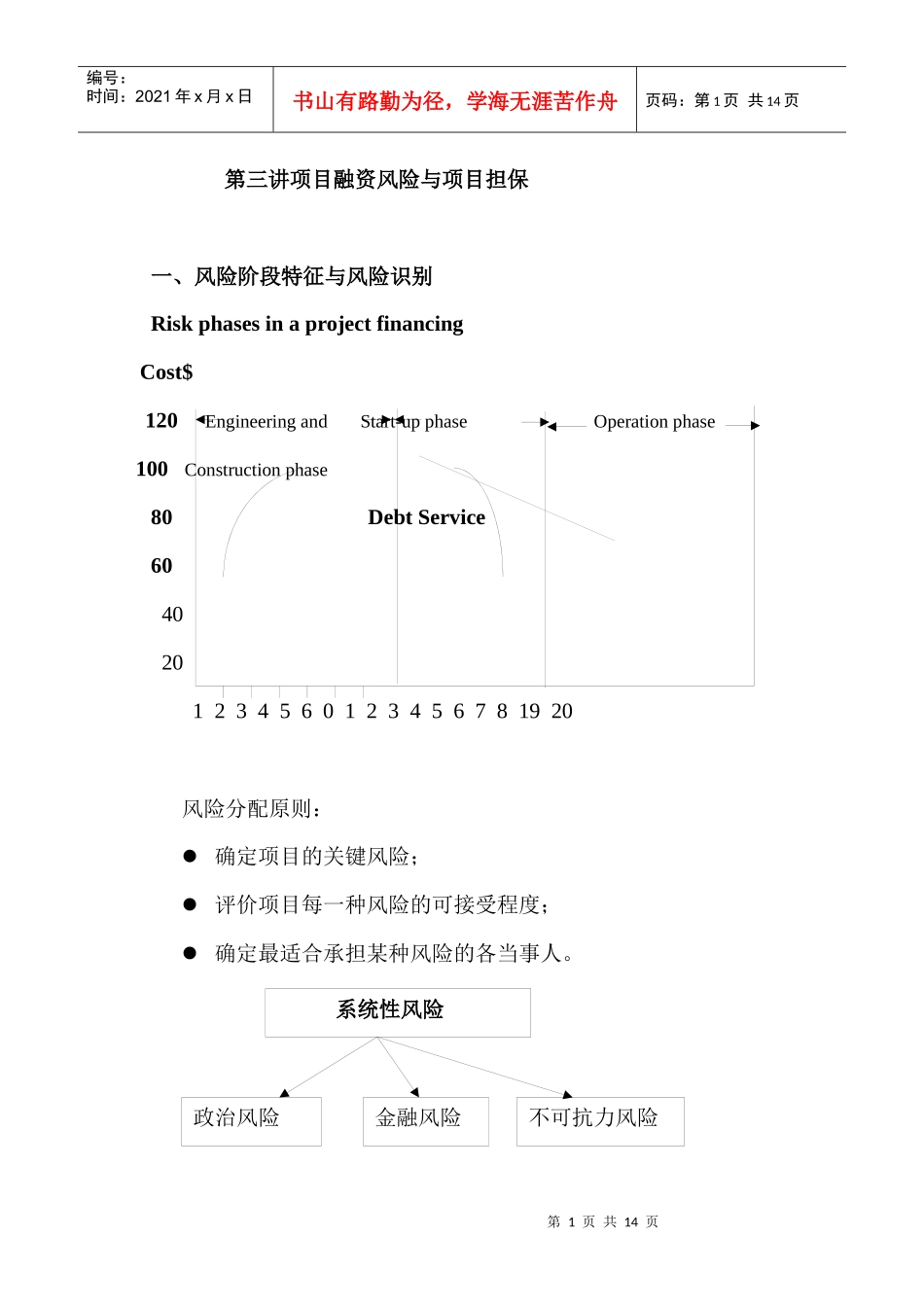 第三讲项目融资风险与项目担保-湖南城市学院_第1页