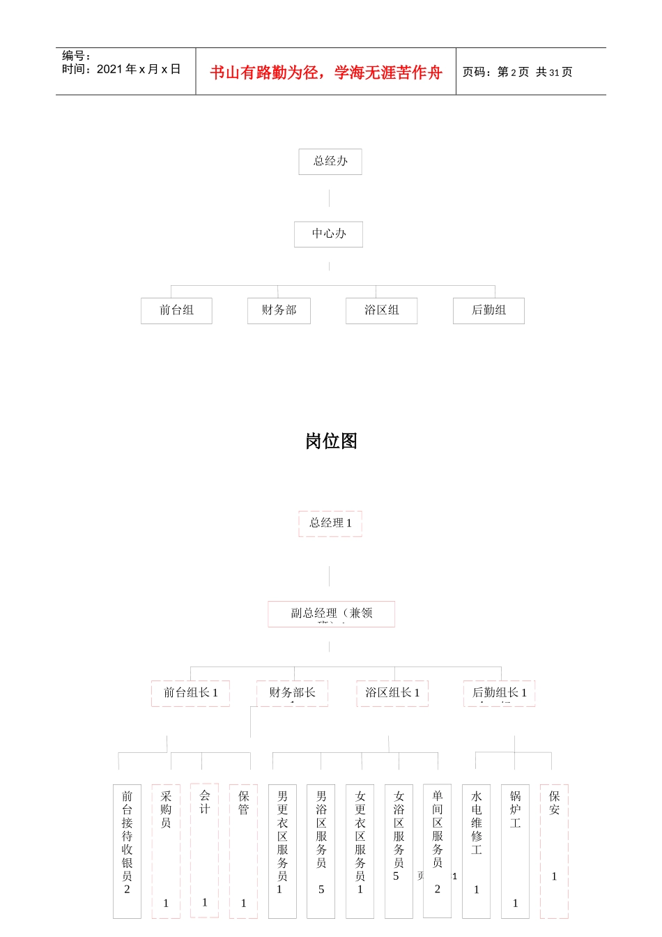 福康温泉洗浴中心管理手册_第2页