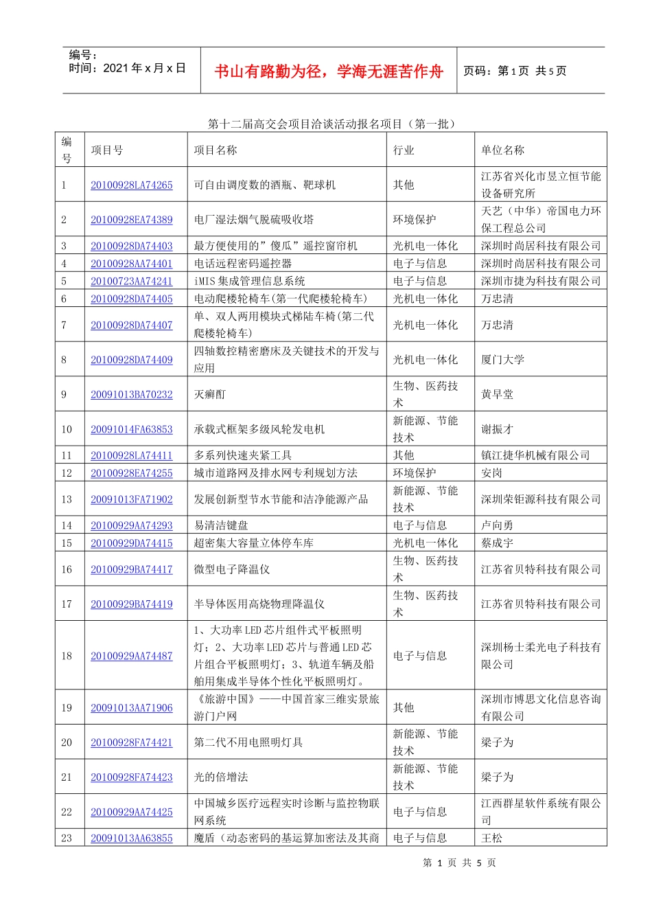 第十二届高交会项目洽谈活动报名项目（第一批）_第1页