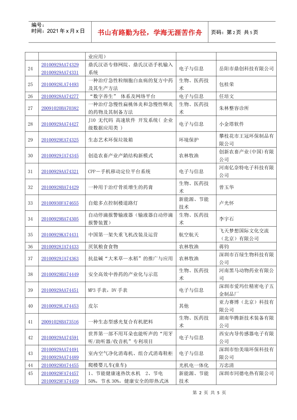 第十二届高交会项目洽谈活动报名项目（第一批）_第2页