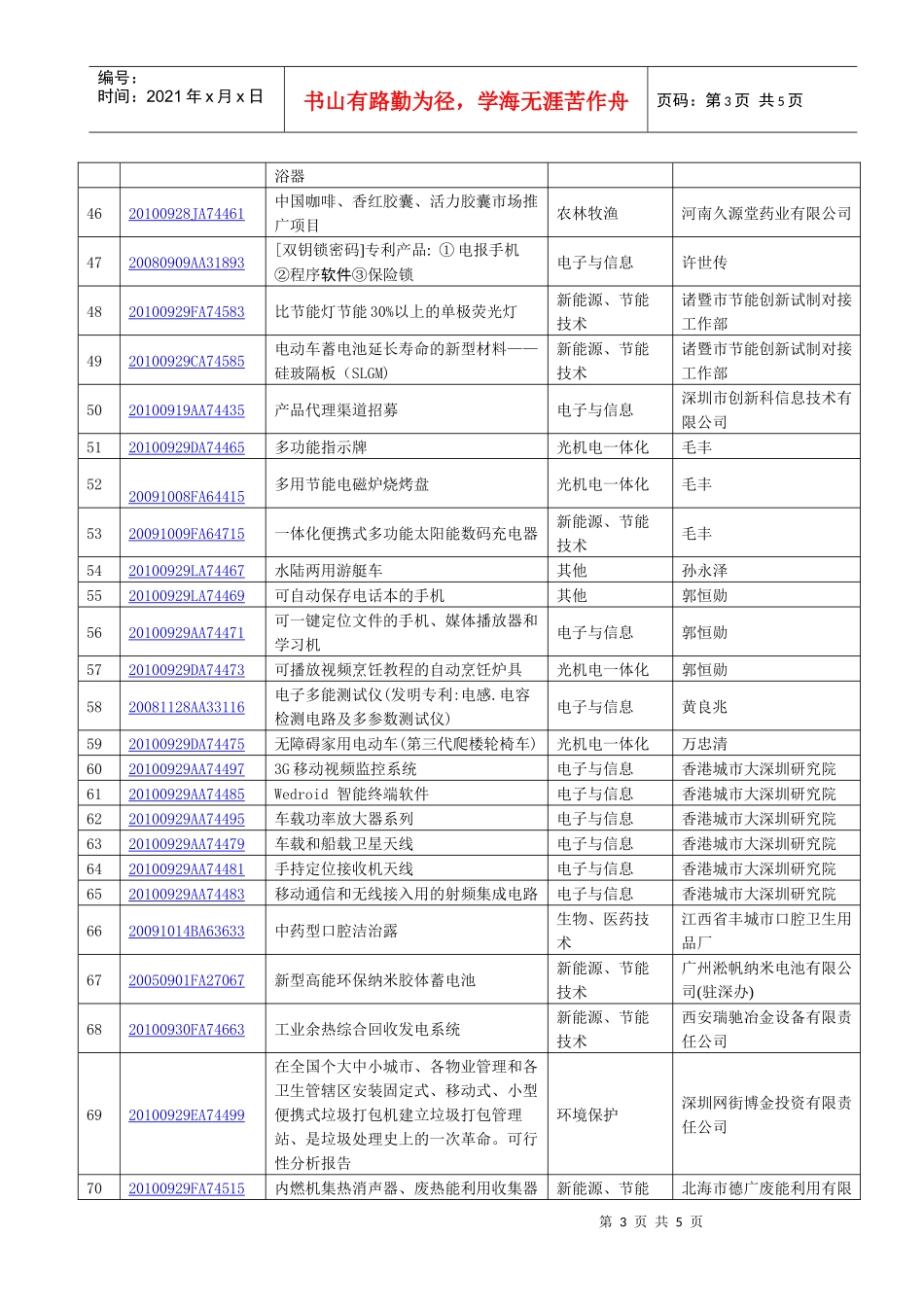 第十二届高交会项目洽谈活动报名项目（第一批）_第3页