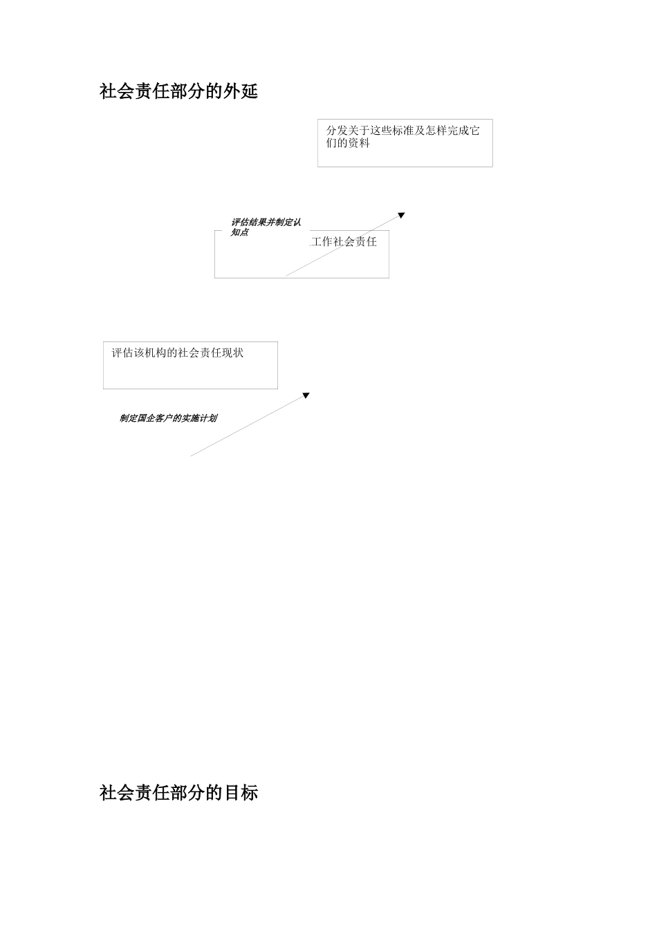 社会责任重组工作_第3页