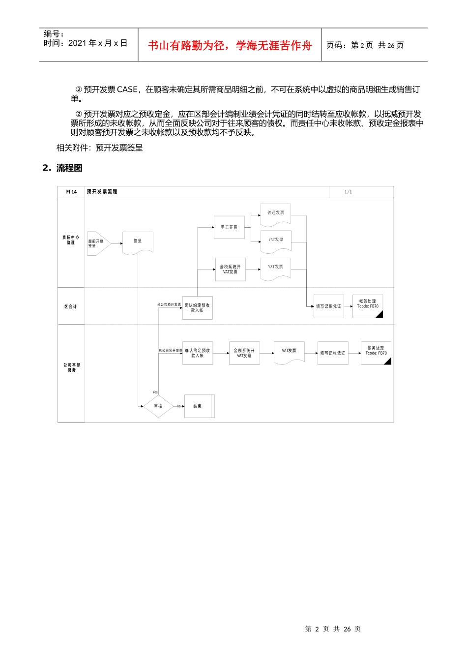 第十四章-FI14_预开发票流程_第2页