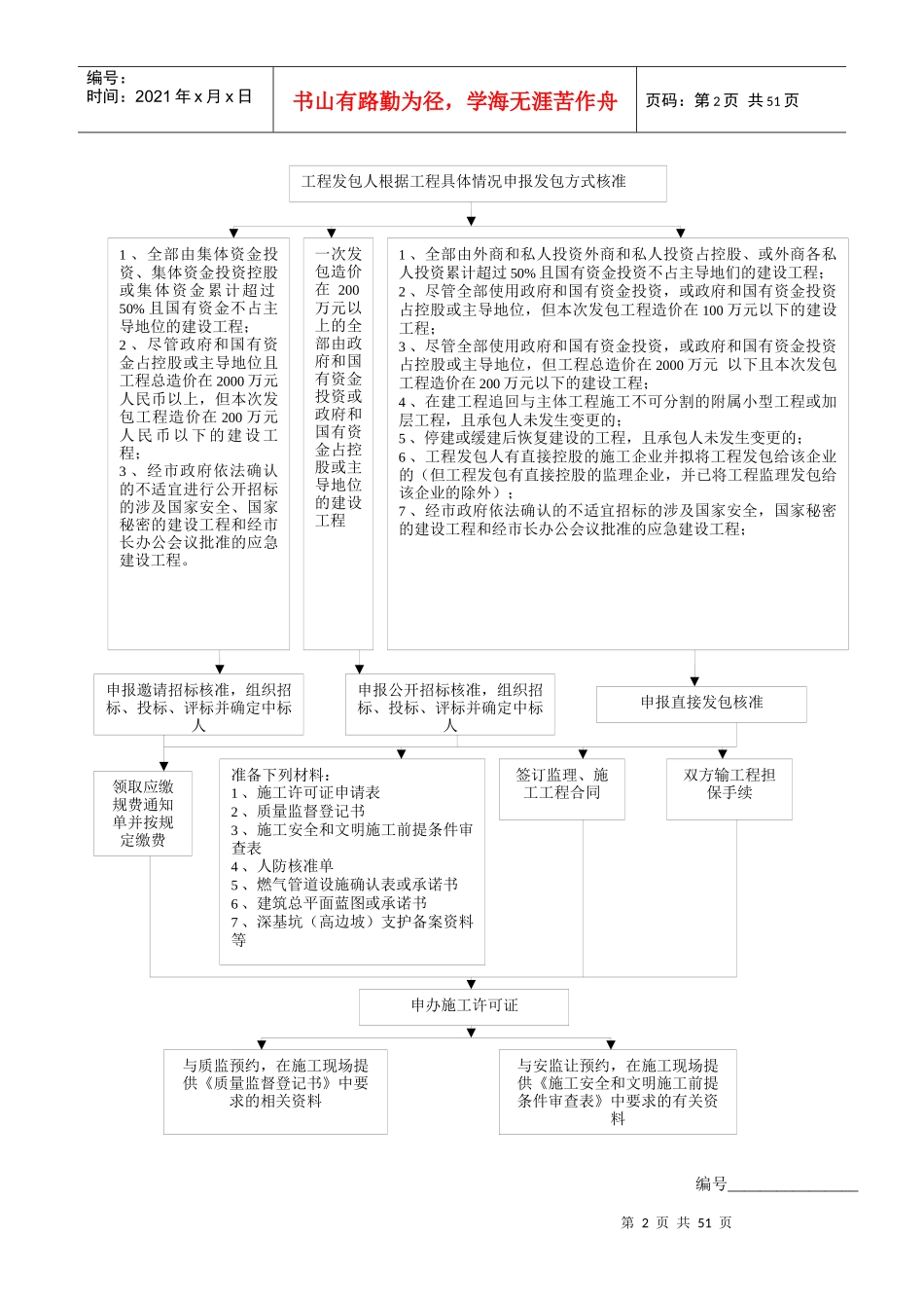 第12模块施工报建_第2页