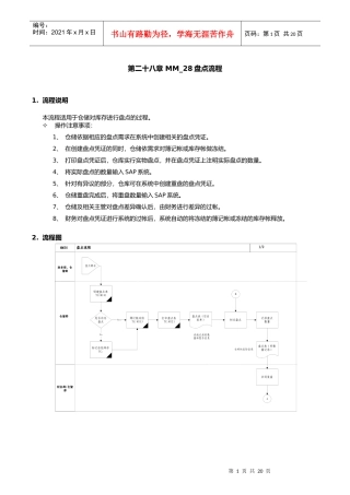 第二十八章MM_28盘点流程