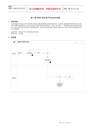 第八章-AM08_固定资产折旧运行流程