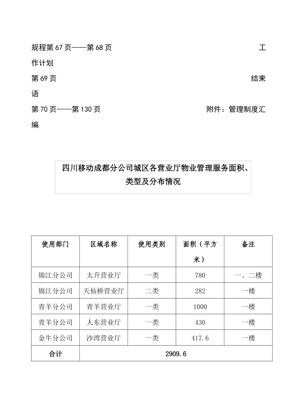 移动成都分公司城区营业厅物业管理投标书_第3页