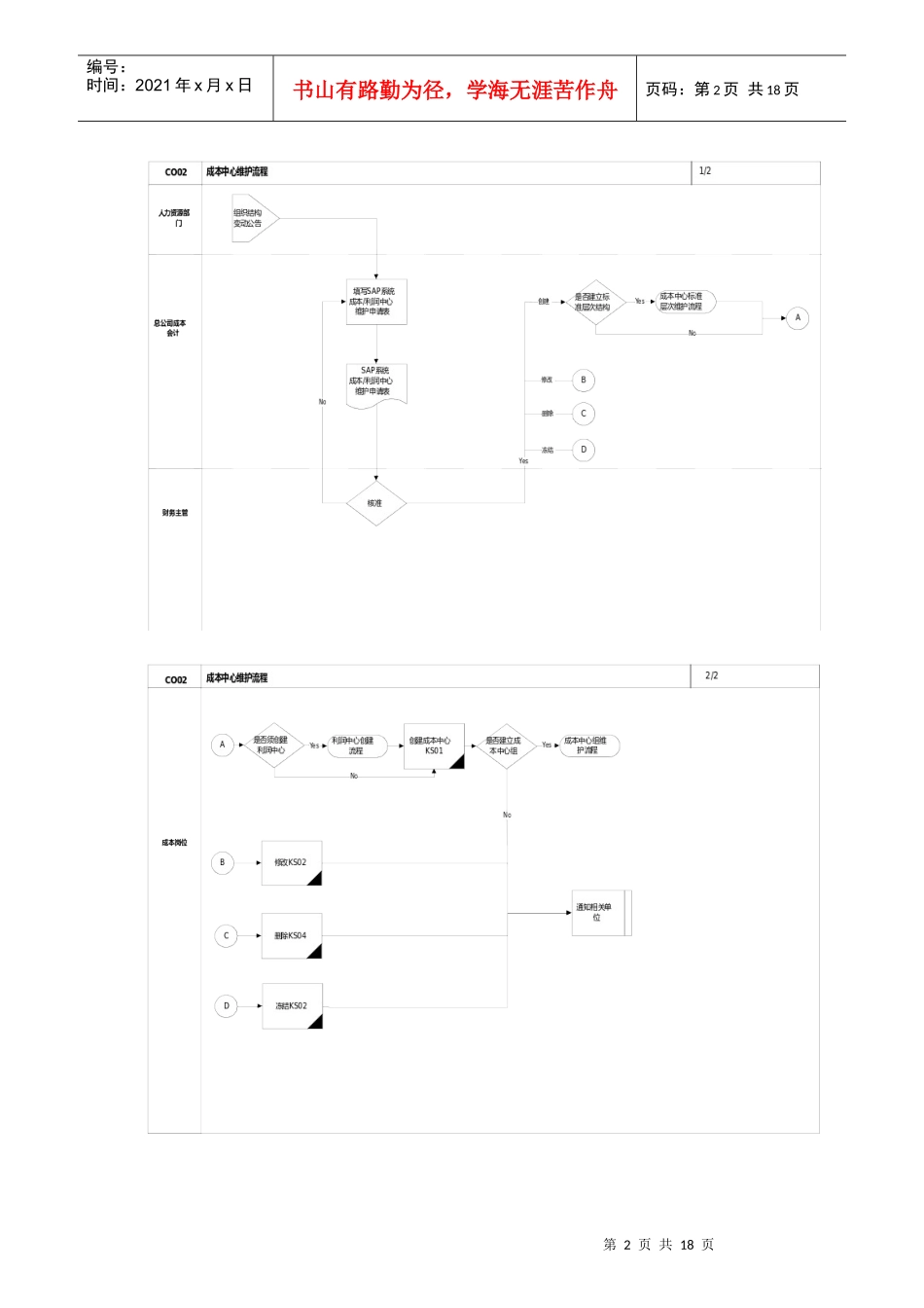 第二章-CO02_成本中心维护流程_第2页