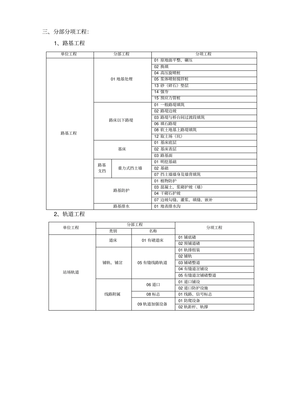 中化项目单位工程分部分项工程划分_第2页