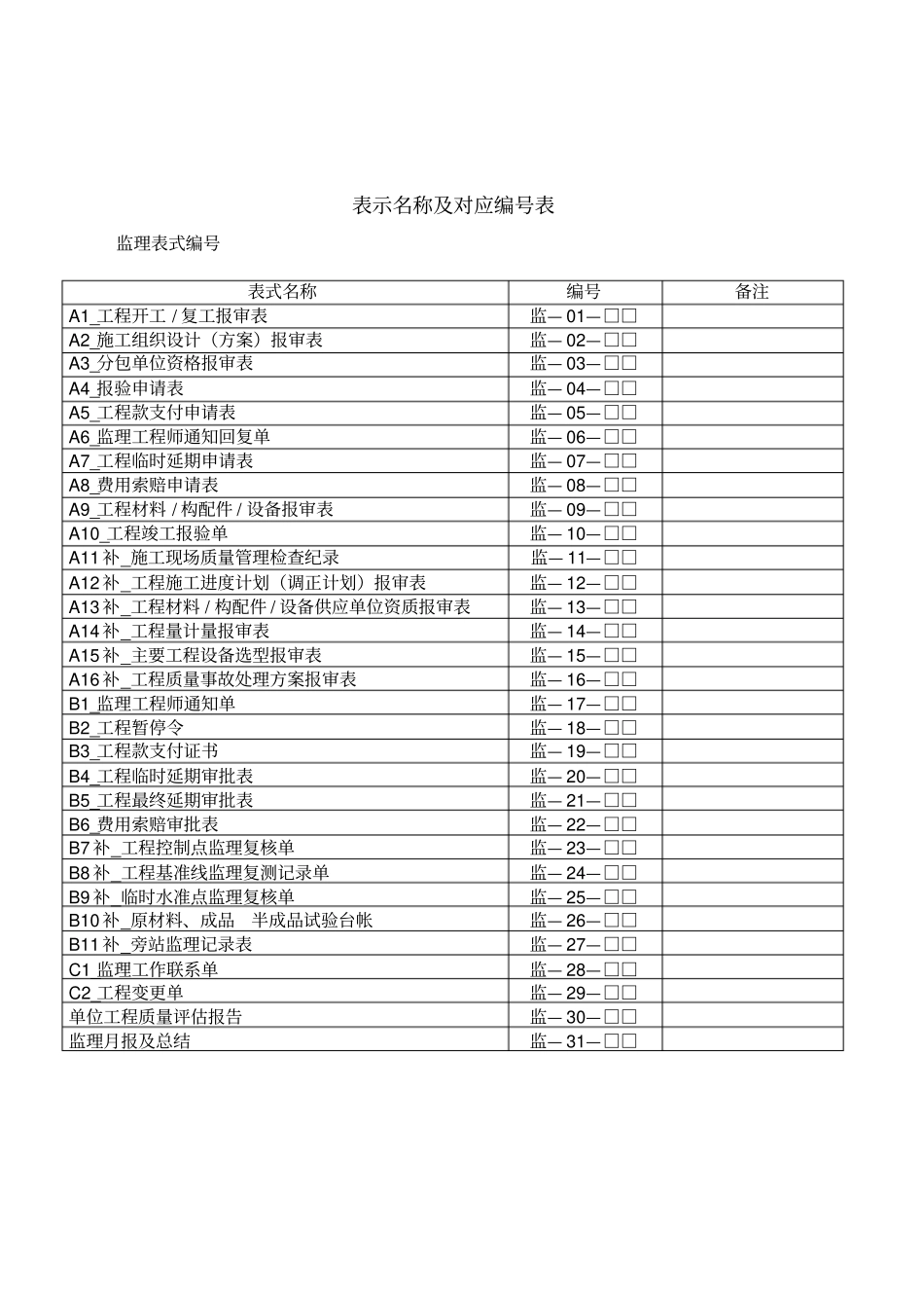 市政工程监理资料统一表式_第2页