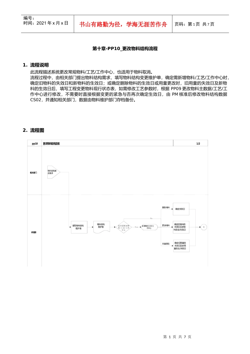 第十章-PP10_更改物料结构流程_第1页
