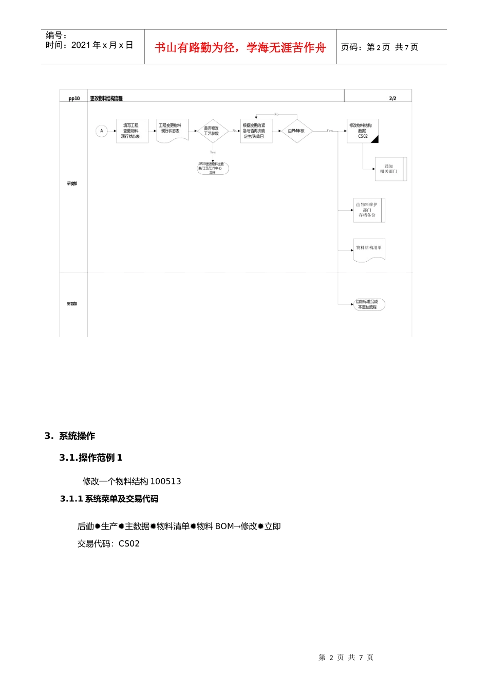 第十章-PP10_更改物料结构流程_第2页