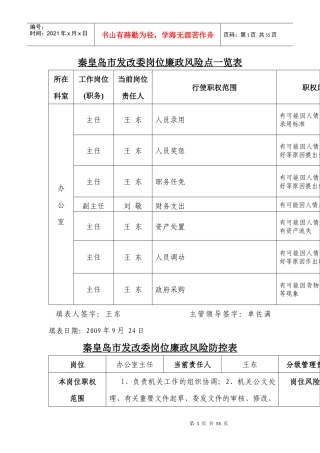 秦皇岛市发改委岗位廉政风险点一览表