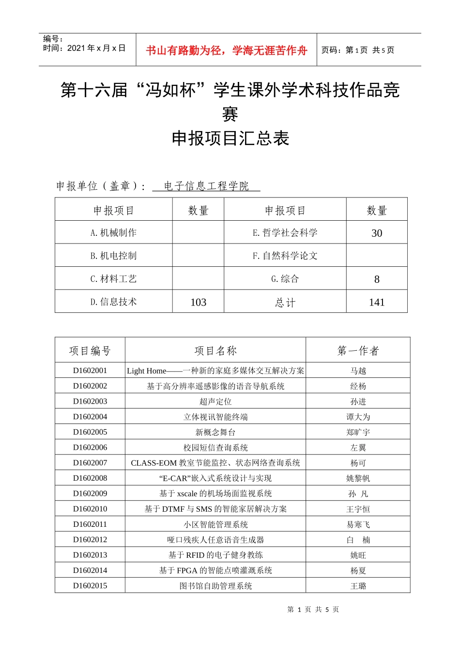 第十六届“冯如杯”学生课外学术科技作品竞赛申报项目汇总表do_第1页