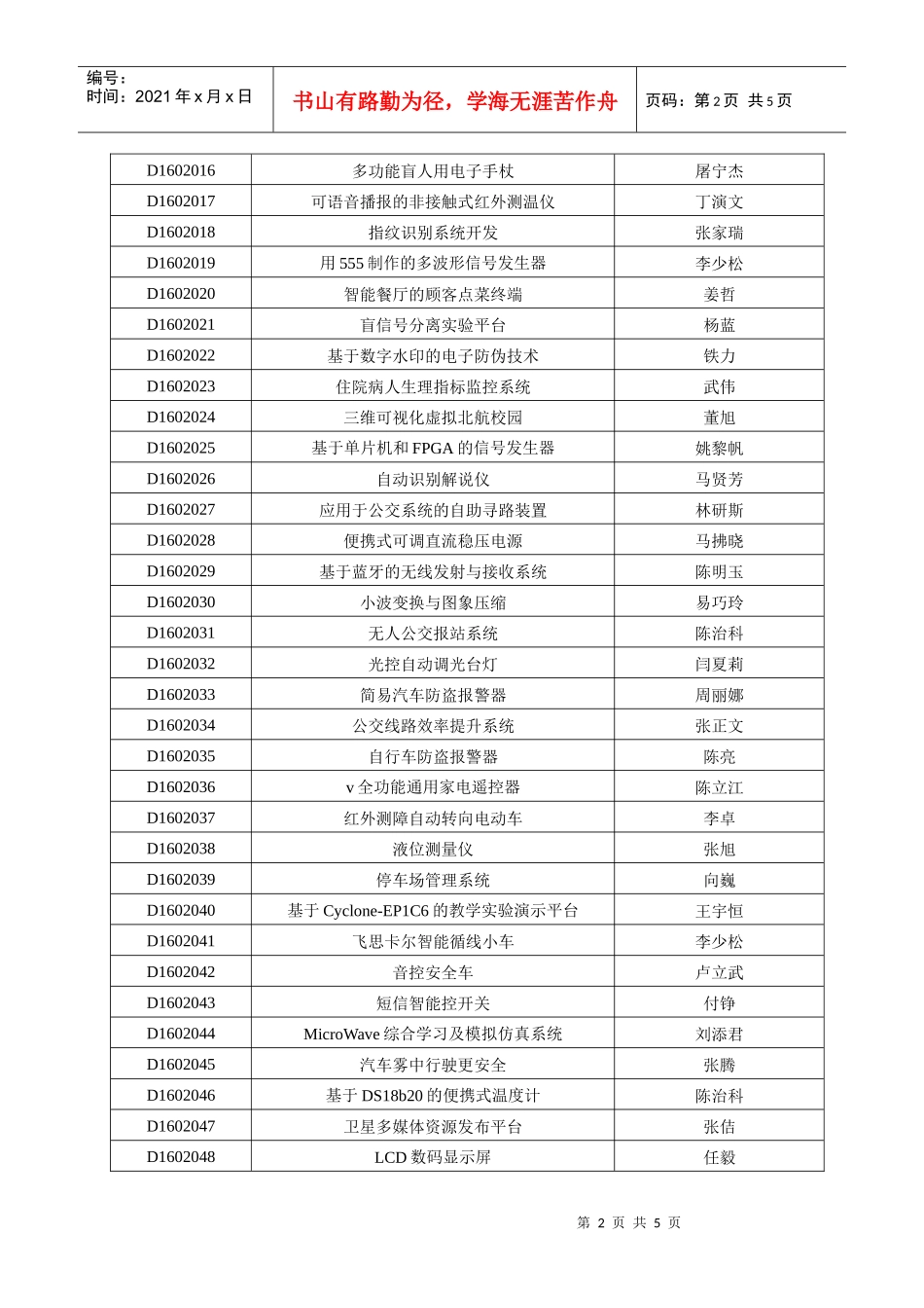第十六届“冯如杯”学生课外学术科技作品竞赛申报项目汇总表do_第2页