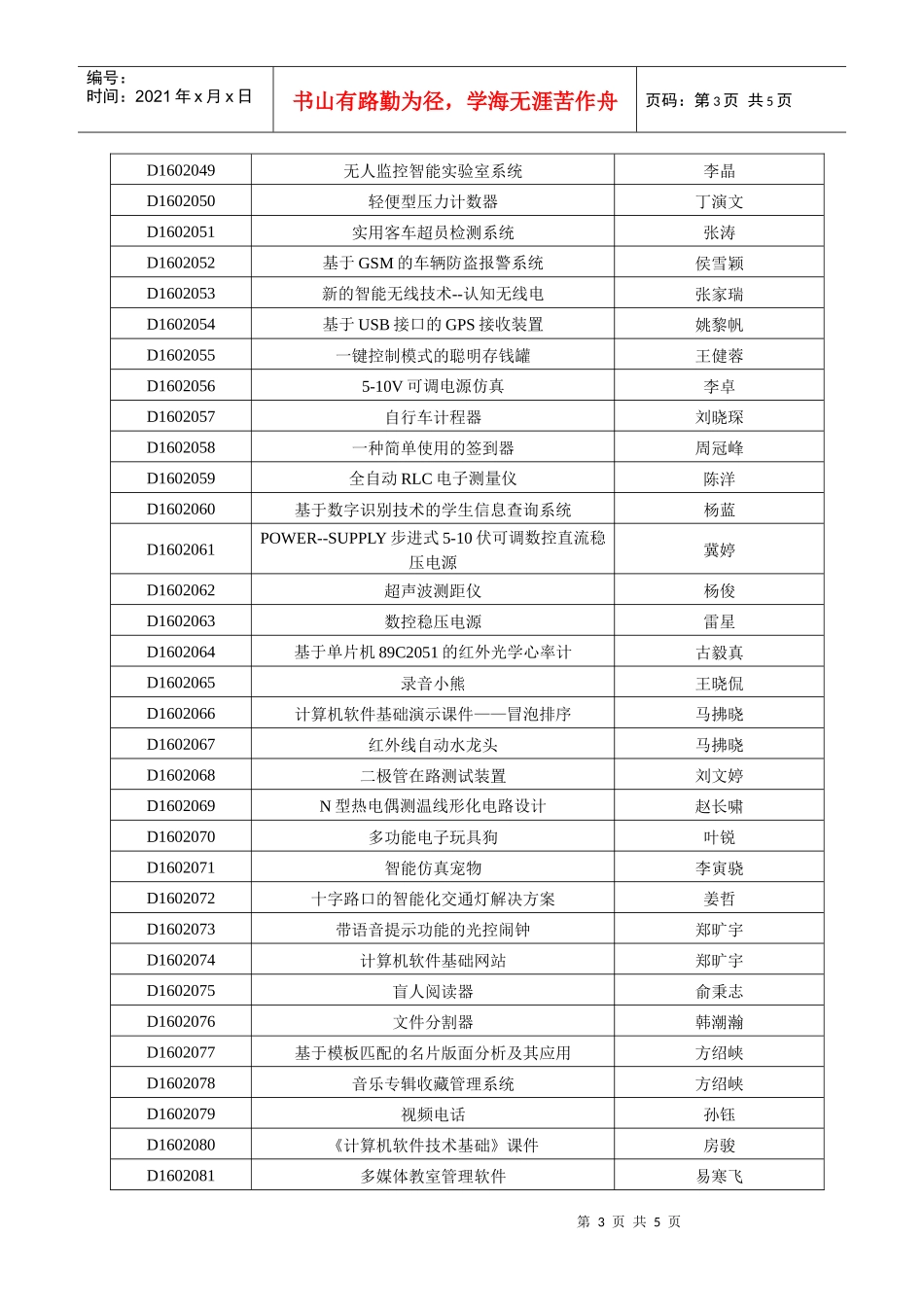 第十六届“冯如杯”学生课外学术科技作品竞赛申报项目汇总表do_第3页