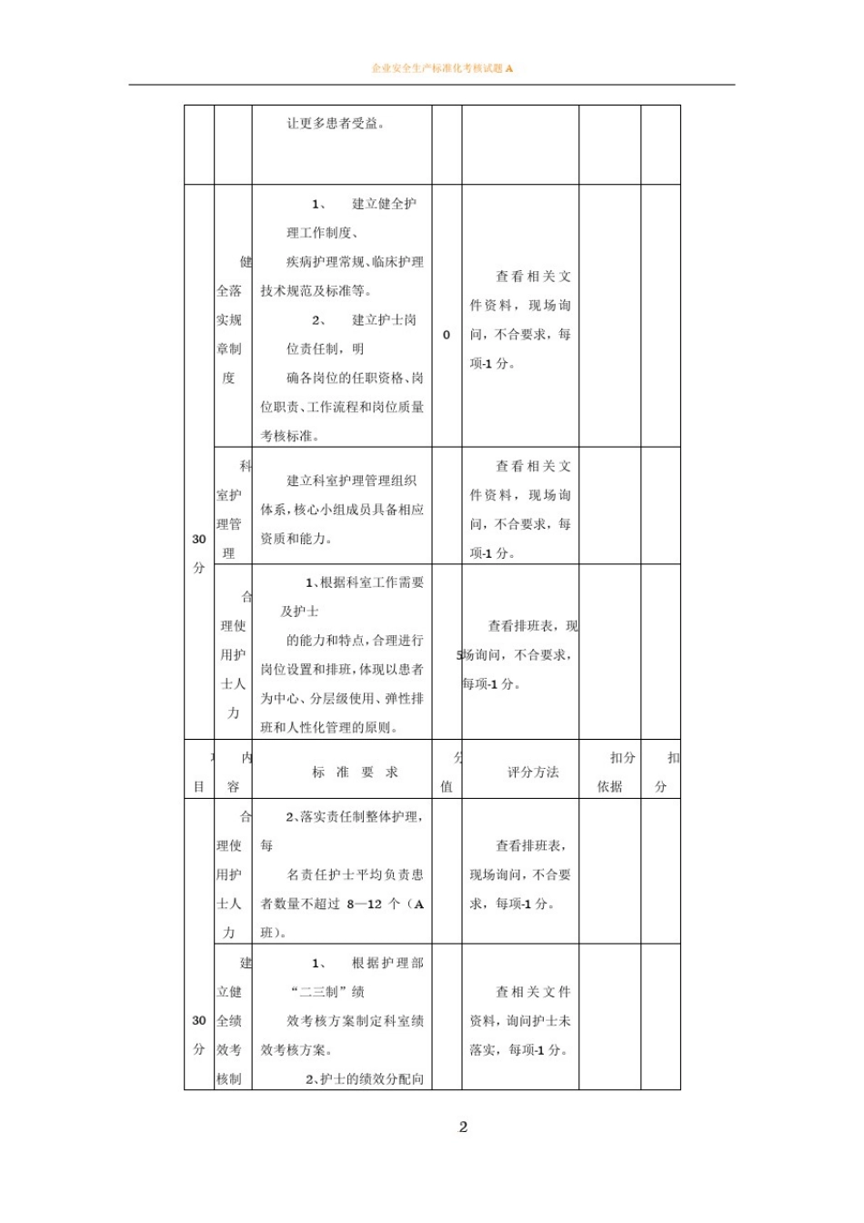 优质护理服务项目考核标准_第2页