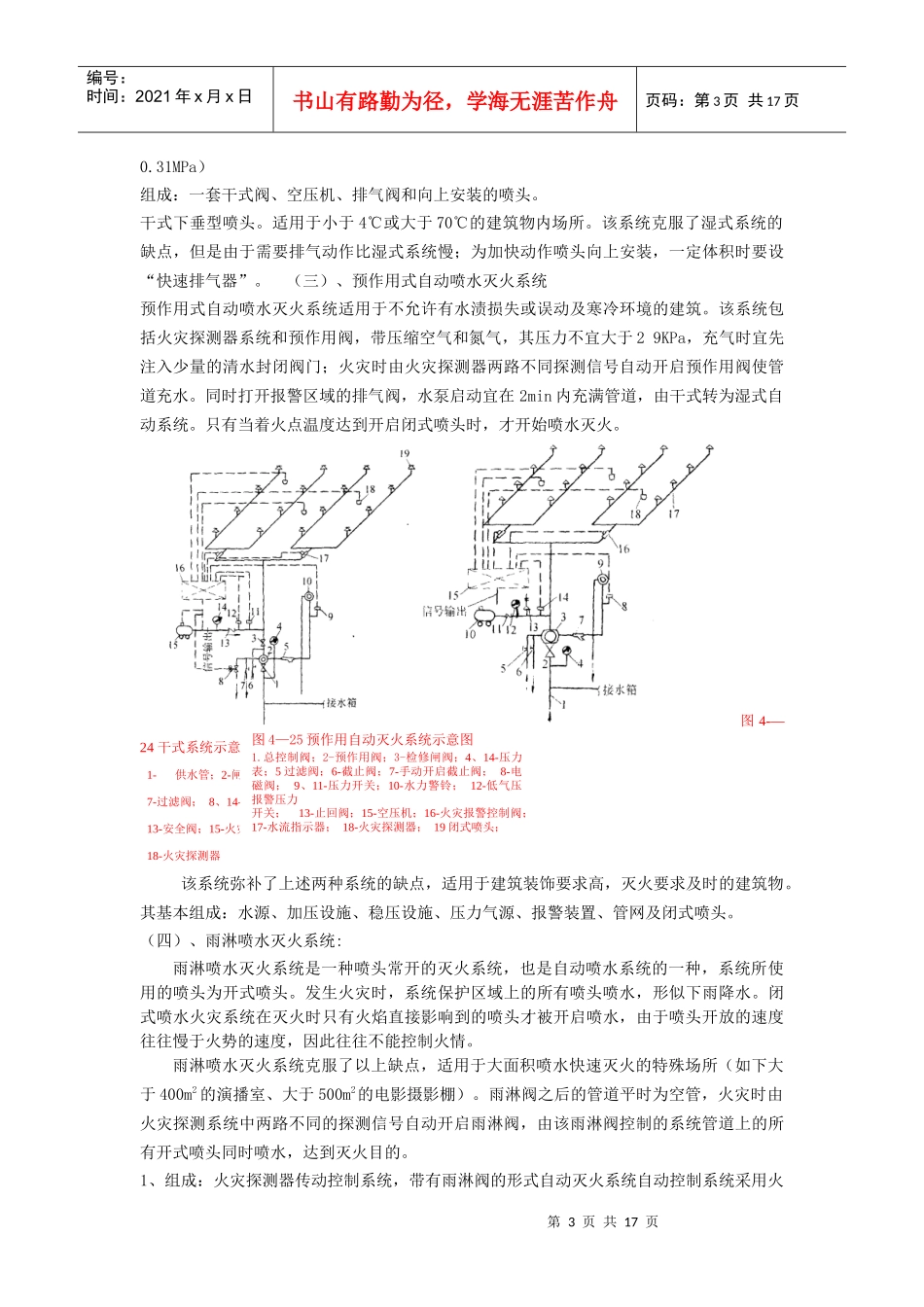 第四章建筑防火_第3页