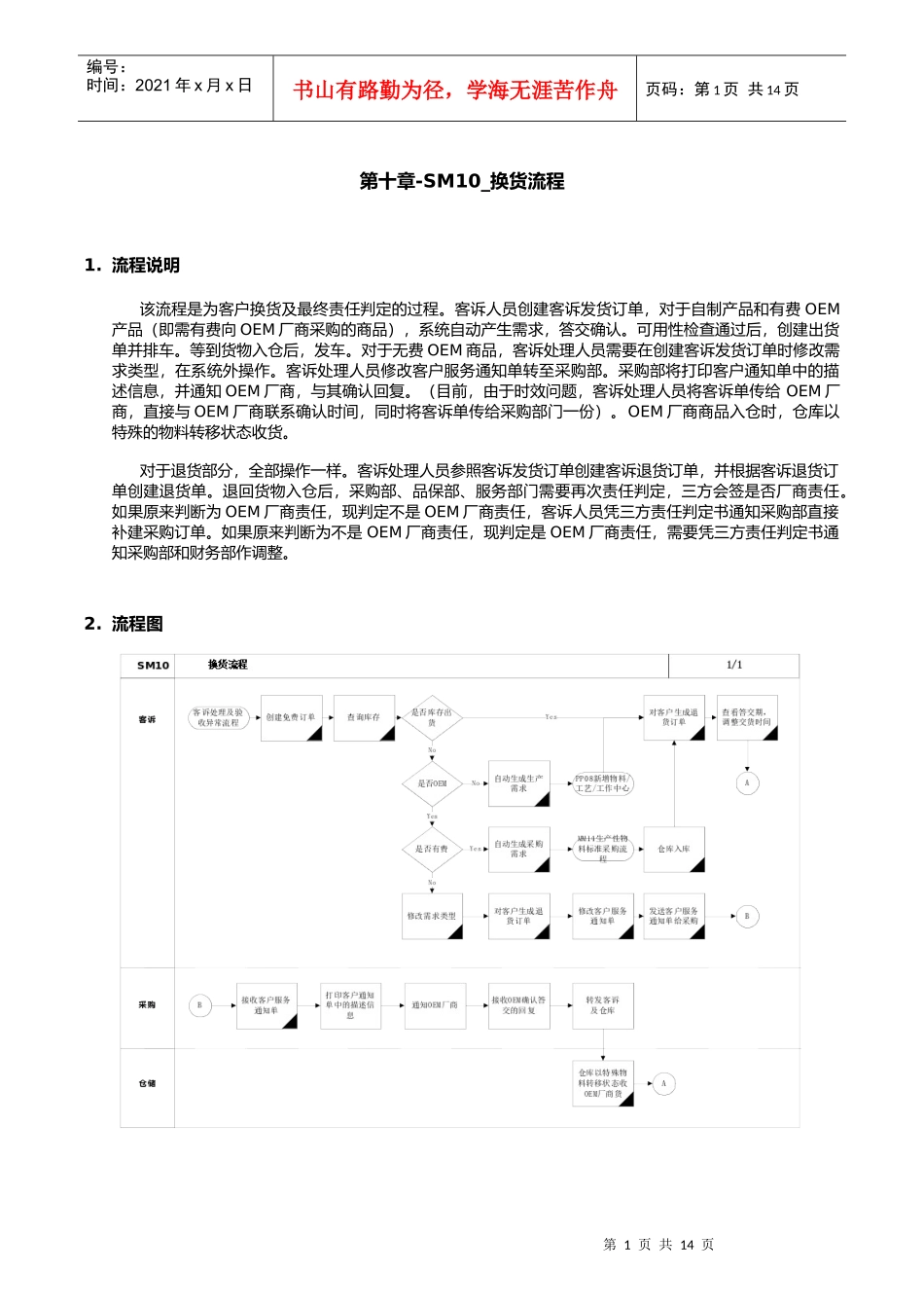 第十章-SM10_换货流程_第1页